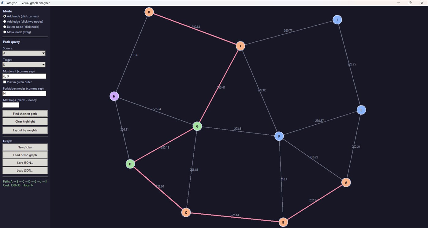 #4. Pathlytic (Windows) By: Linn Lim