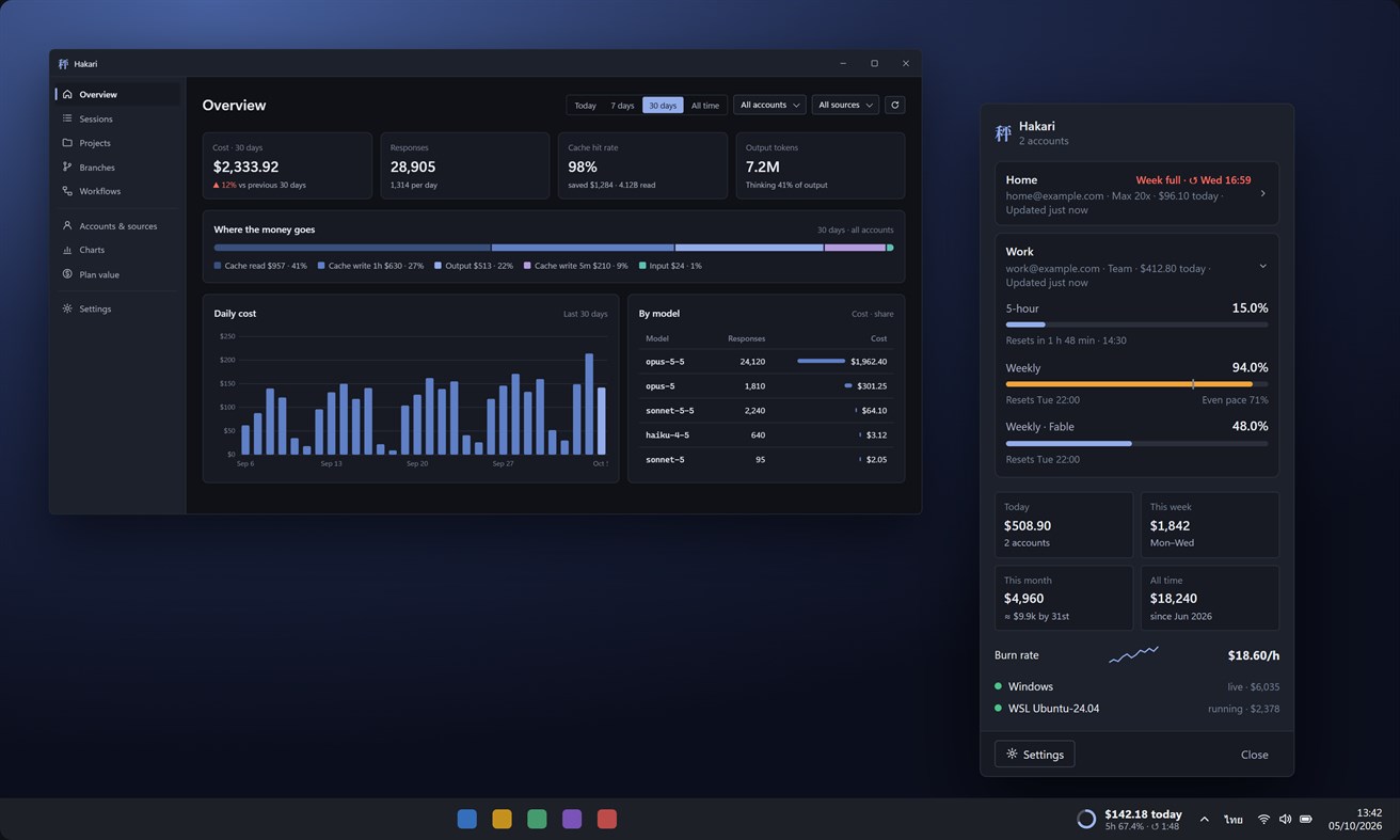 #1. Hakari - Usage Meter (Windows) di: PHUICMT
