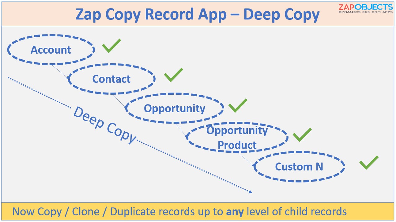 Snapshot 3 of Zap Copy / Clone / Duplicate Record