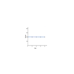 User-Defined Velocity-Time Graph