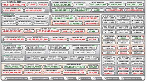 Big Debt Clock Screenshots 1