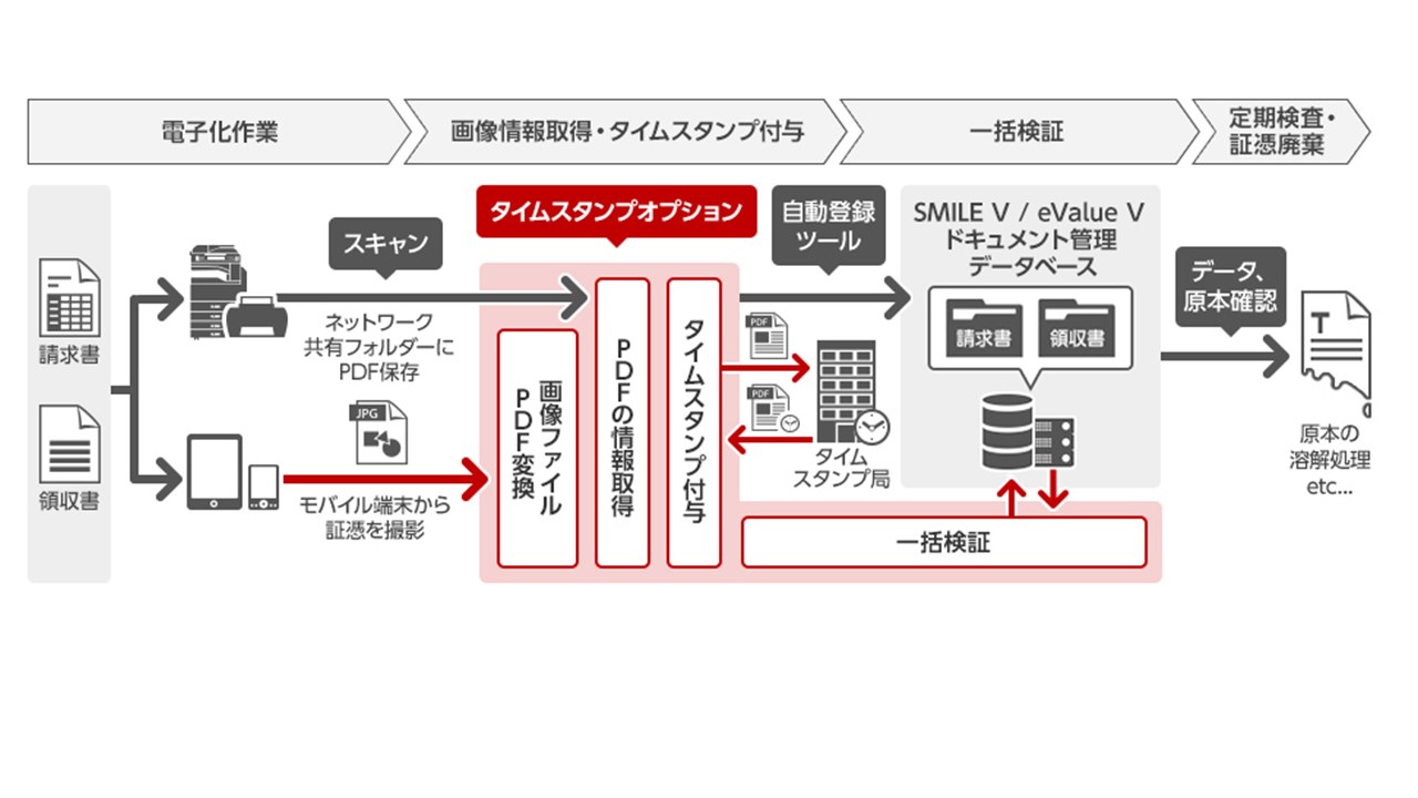 Smile V Evalue V ドキュメント管理