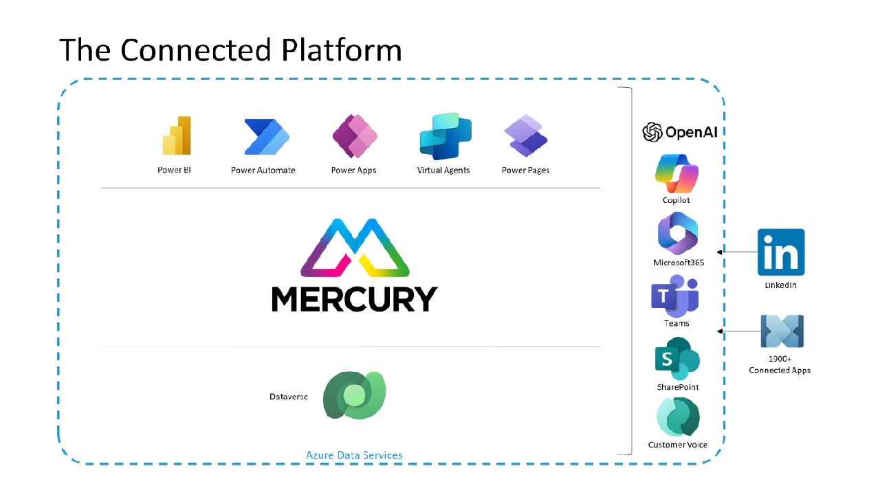 Snapshot 2 of Mercury Staffing - Power Platform Preparation Deployment