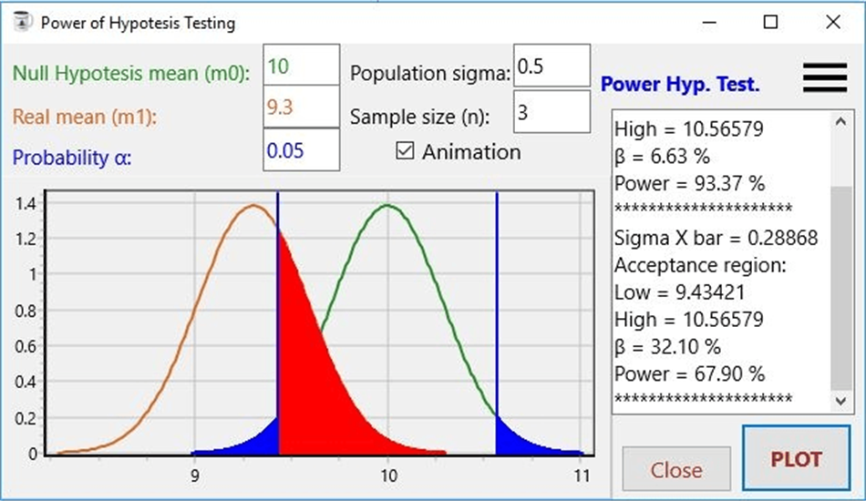 Power of Hypothesis Testing (Windows) Av: Francisco Aparisi