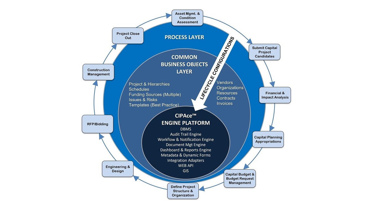Snapshot 3 of CIPAce Project and Program Management Lifecycle Platform