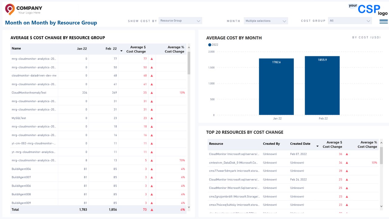 Snapshot 5 of CloudMonitor Azure Cost Management for CSPs - White-labelled FinOps for Cloud Solution Providers and MSPs