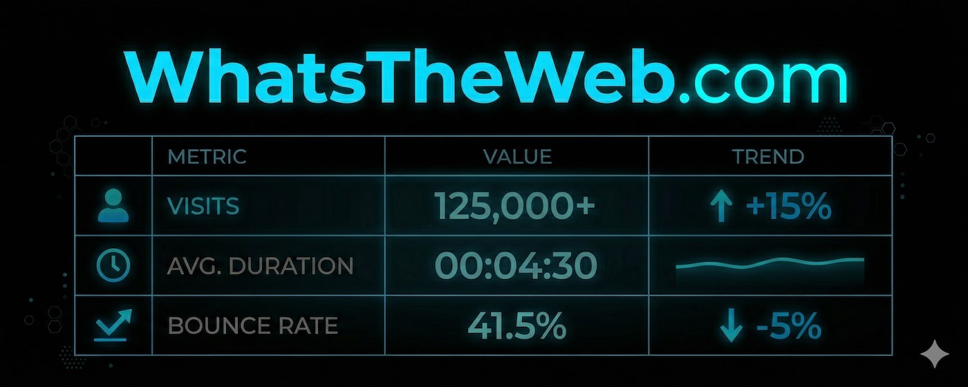 WhatsTheWeb - Website Traffic Analysis/SEO Checker