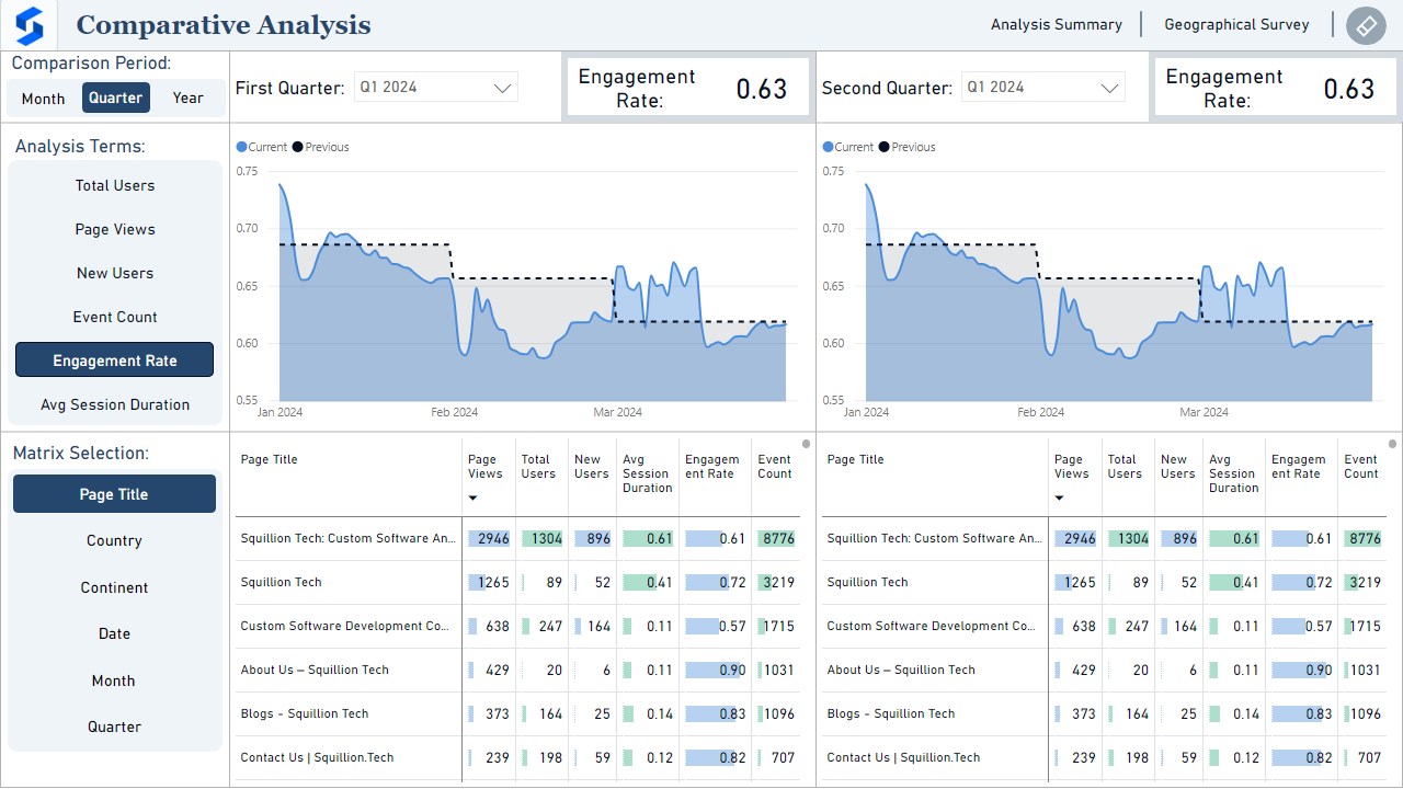 Snapshot 4 of Google Analytics by Squillion