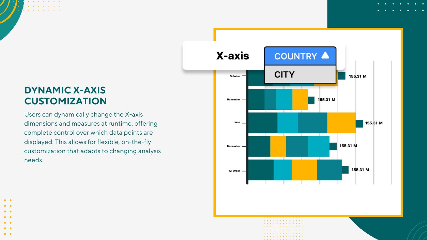 Snapshot 4 of Bar Chart Run Time Convertible Scatter Plot