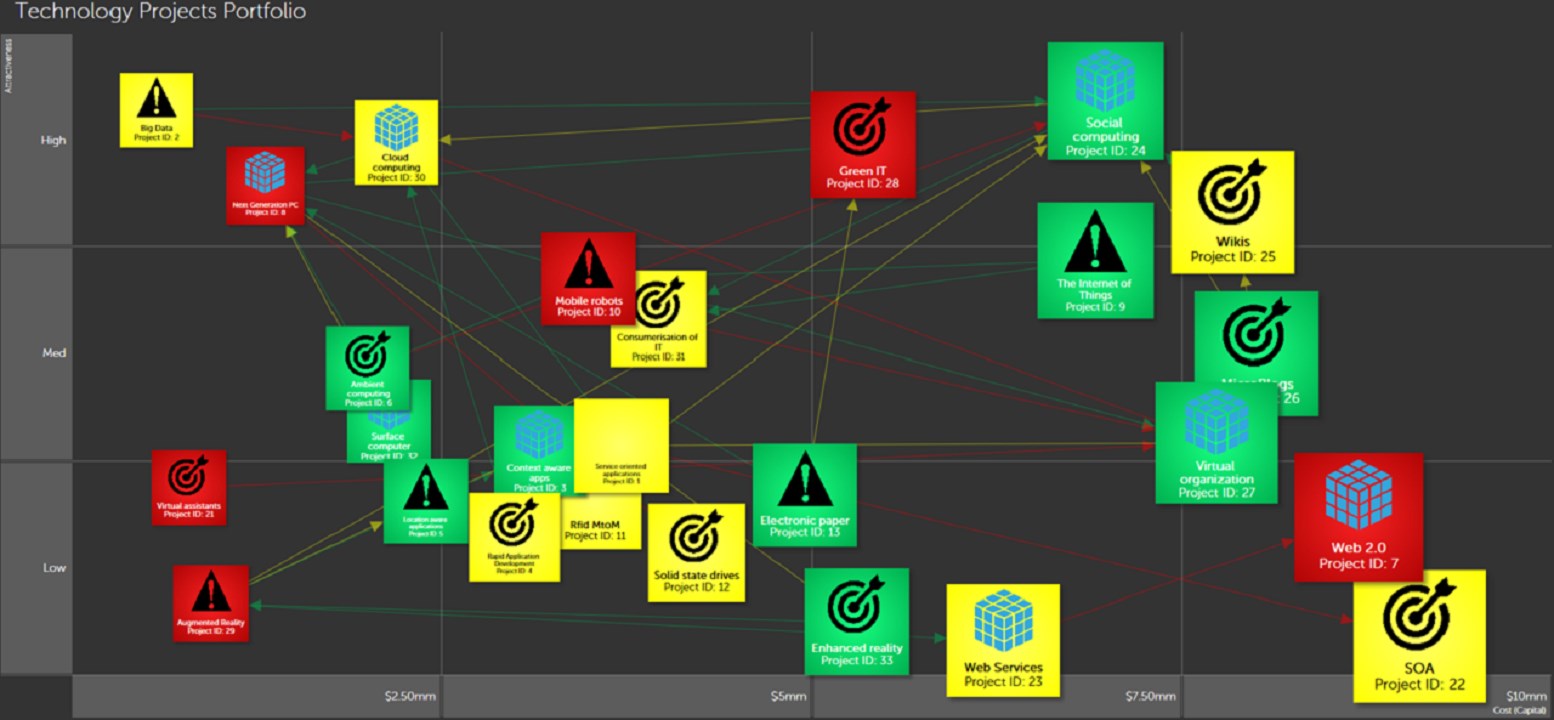 Snapshot 4 of SharpCloud