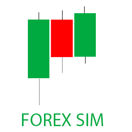 Forex demo simulator