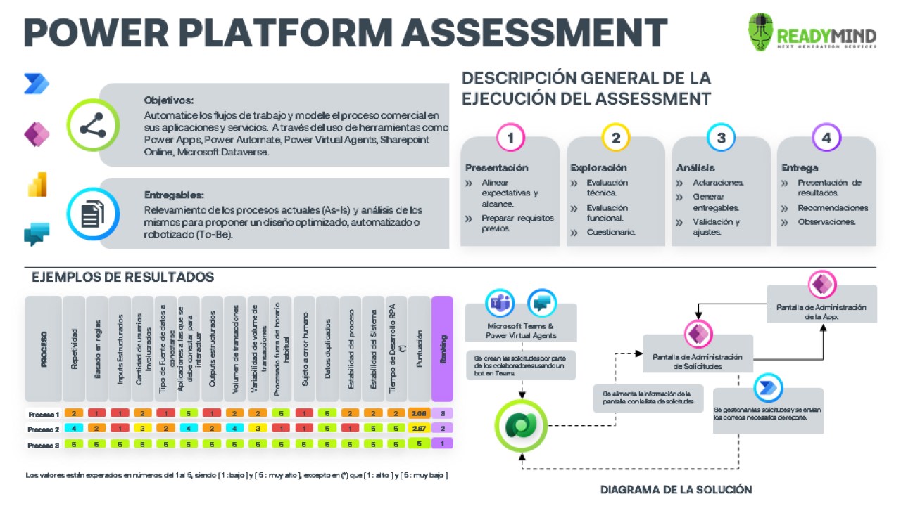 Snapshot 1 of Power Platform Assessment