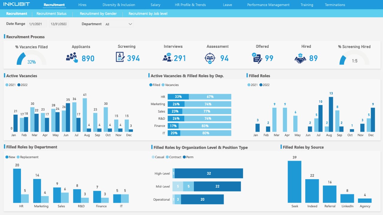 Snapshot 4 of Power BI HR Analytics Accelerator