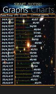 Smart Jyotish screenshot 6