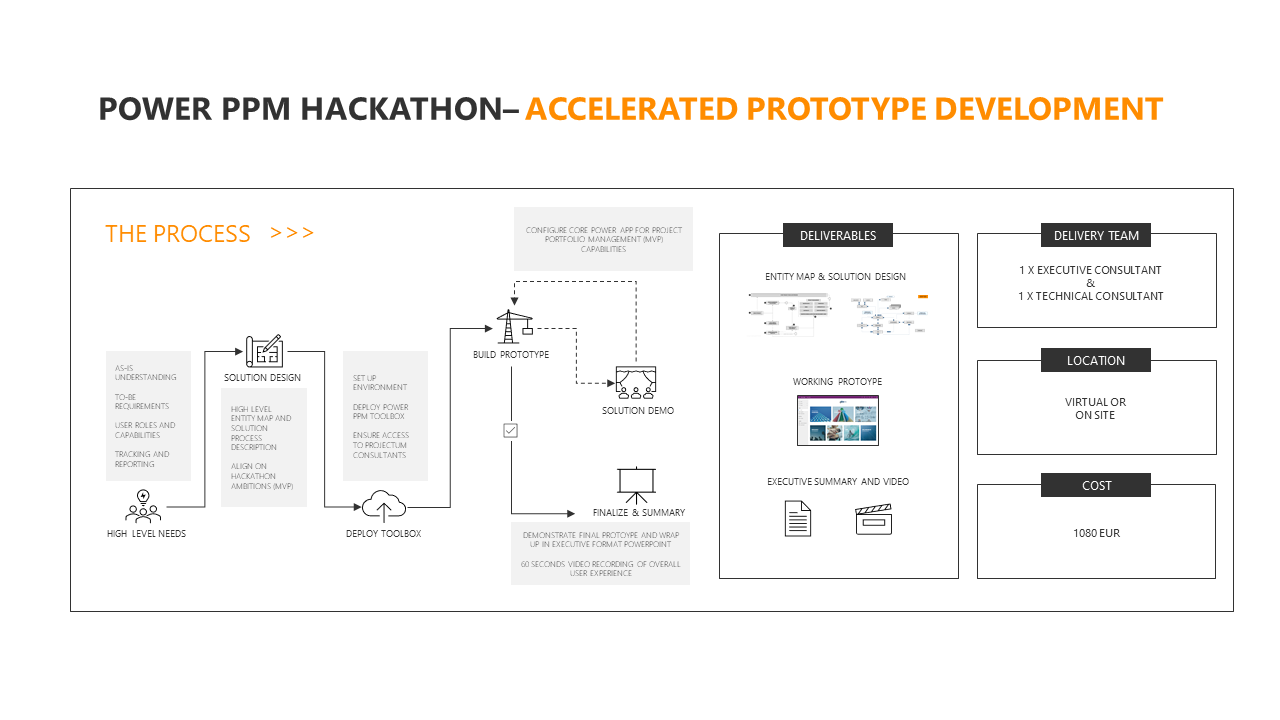 Snapshot 3 of Power PPM Hackathon: 3-Days Pilot Implementation