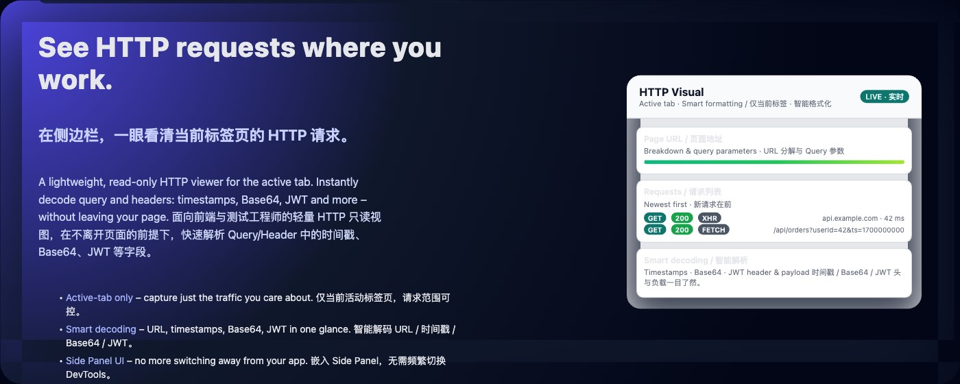 HTTP Visual