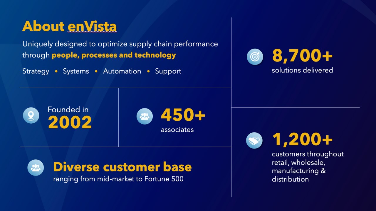 Snapshot 1 of Sales Copilot for Salesforce: Training