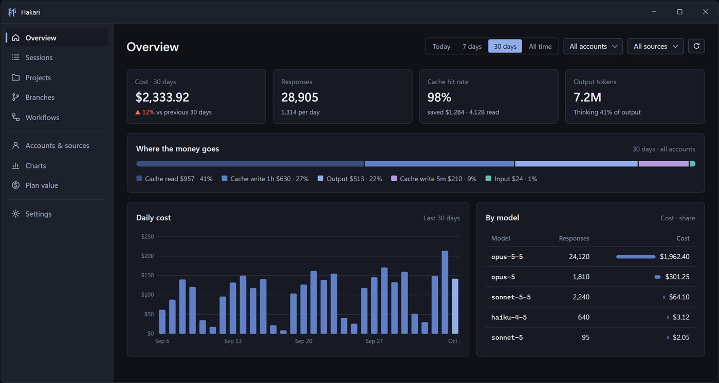 #2. Hakari - Usage Meter (Windows) di: PHUICMT
