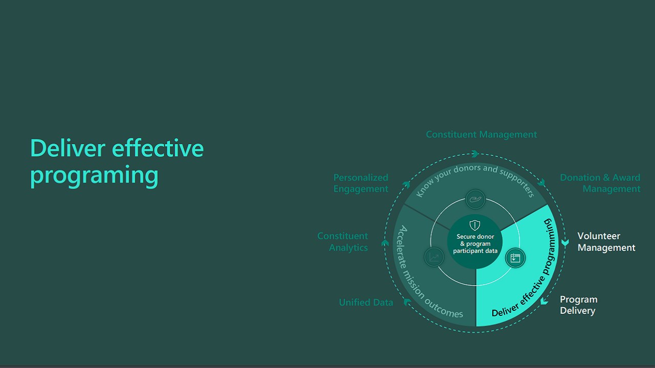 Snapshot 2 of Microsoft Cloud for Nonprofit Donor & Supporter Management: 1-Hr Briefing