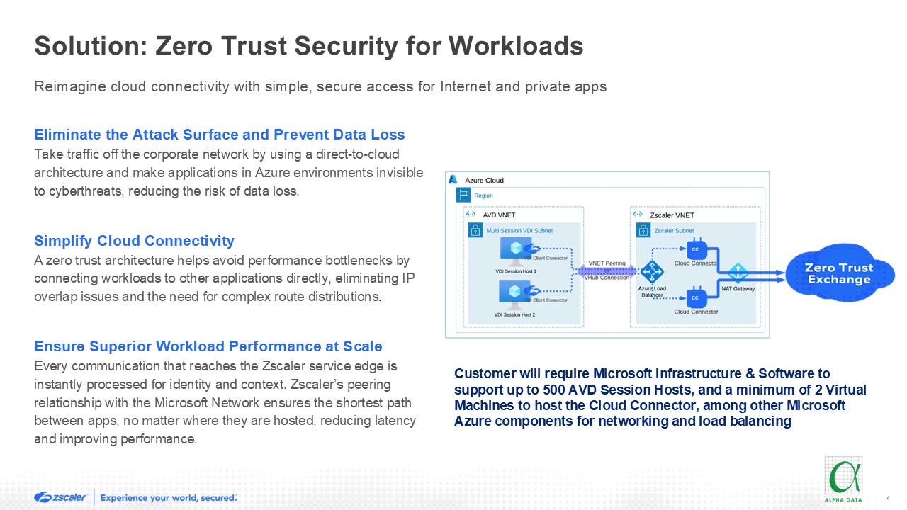 Microsoft Azure Marketplace