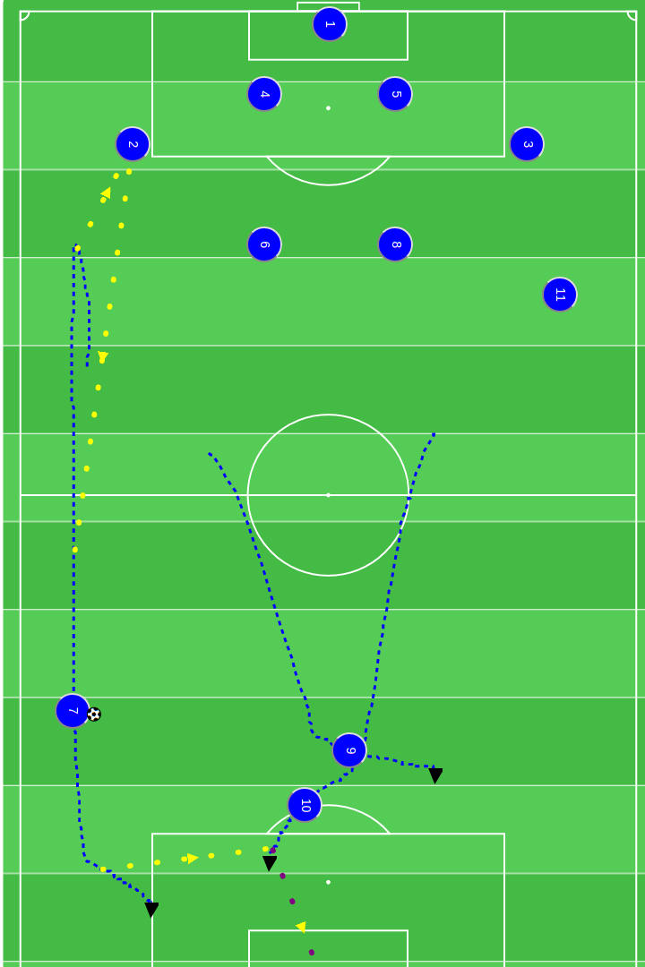 Coach Aide