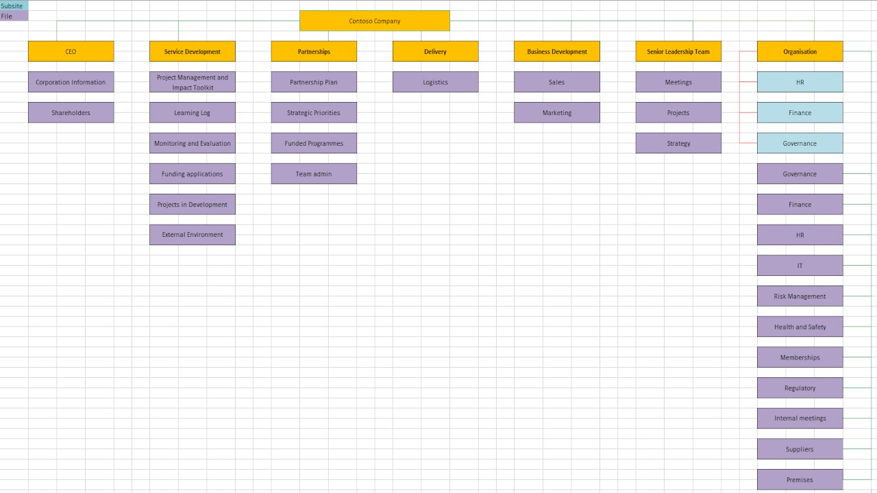 Snapshot 1 of Migrate Shared Data to Sharepoint:1-Day Assessment