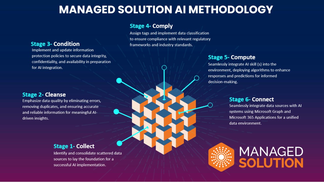 Snapshot 2 of Microsoft Copilot Workshop