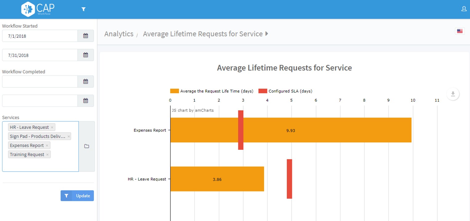 Snapshot 5 of CAP Workflow