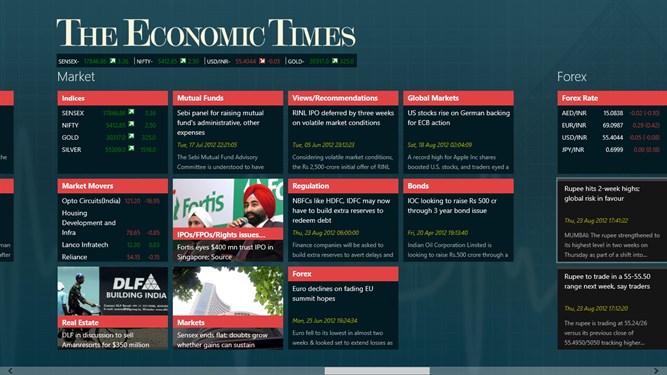 indialends economic times forex