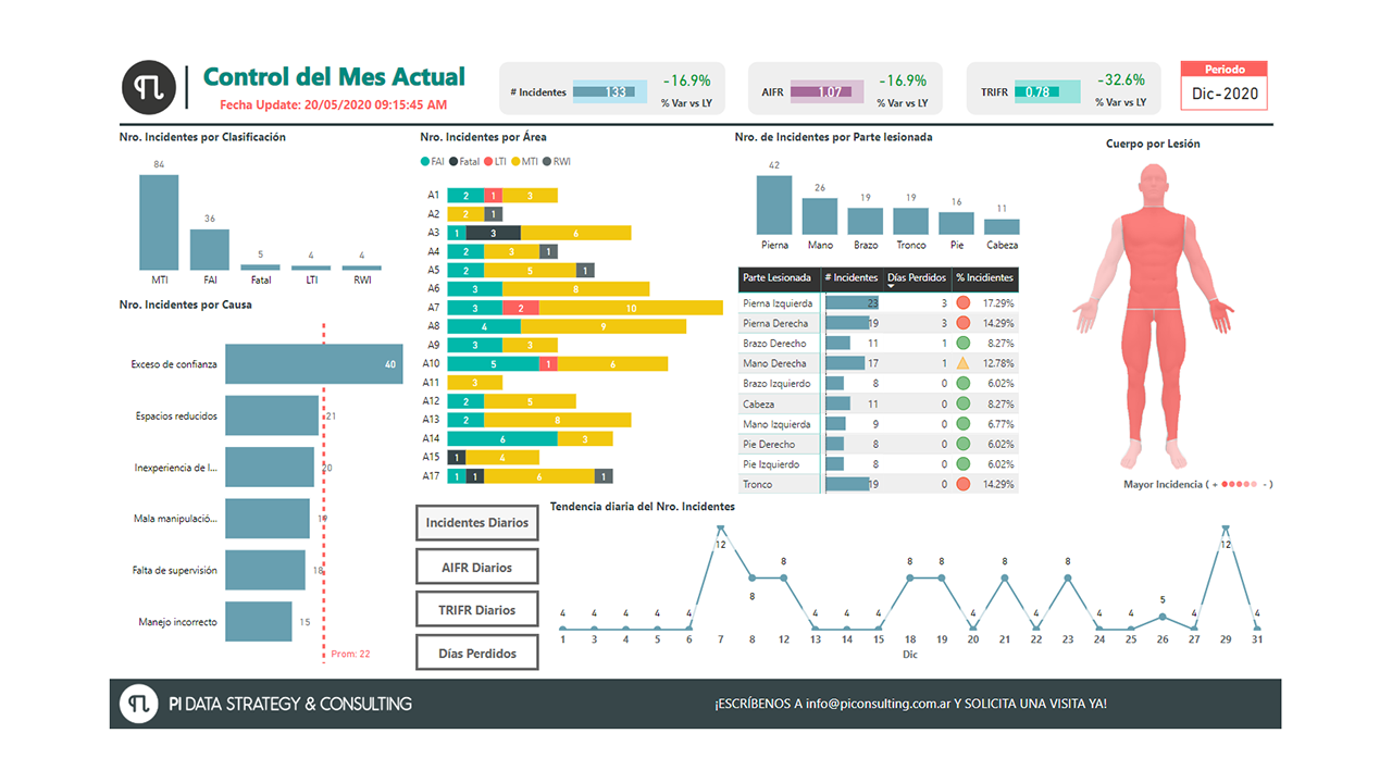Snapshot 4 of Migración Power BI Premium a Fabric Capacity