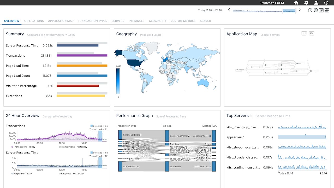 Microsoft Azure Marketplace