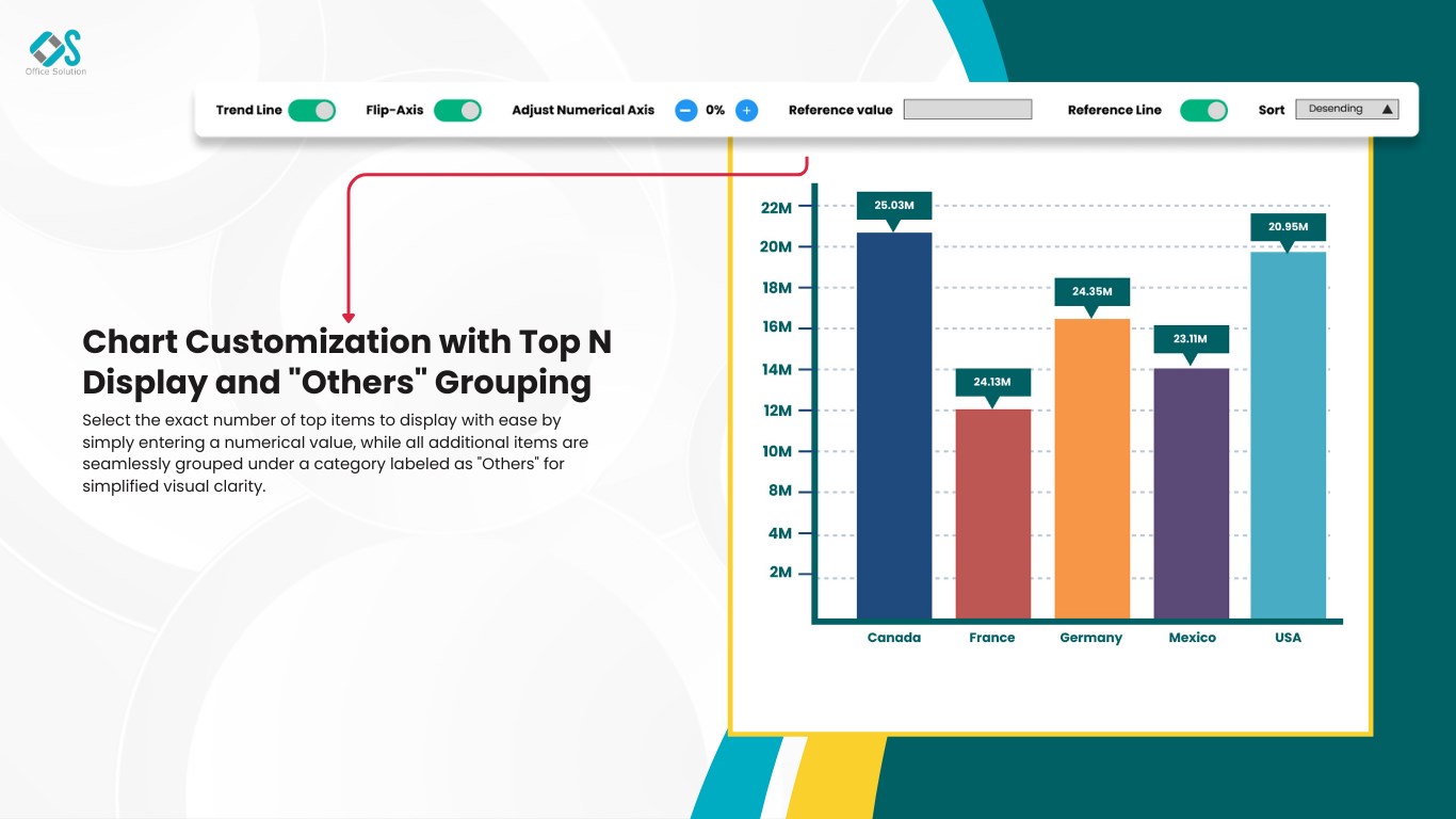 Snapshot 1 of Bar Chart With Top N Selection