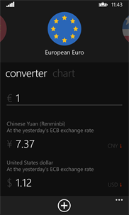 Currency Sense screenshot 1