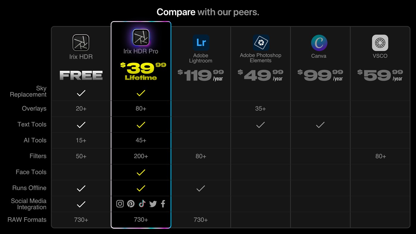 #2. Irix HDR Classic Pro - AI photo editor (Windows) Podle: Binaire Private Limited
