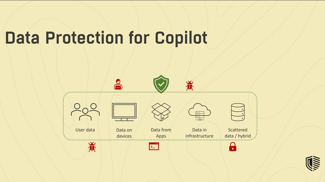 Snapshot 1 of Copilot Data Protection