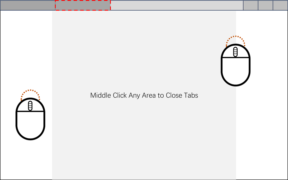Middle Click to Close Tab Stats, Downloads & Safety Check | Chrome-Stats