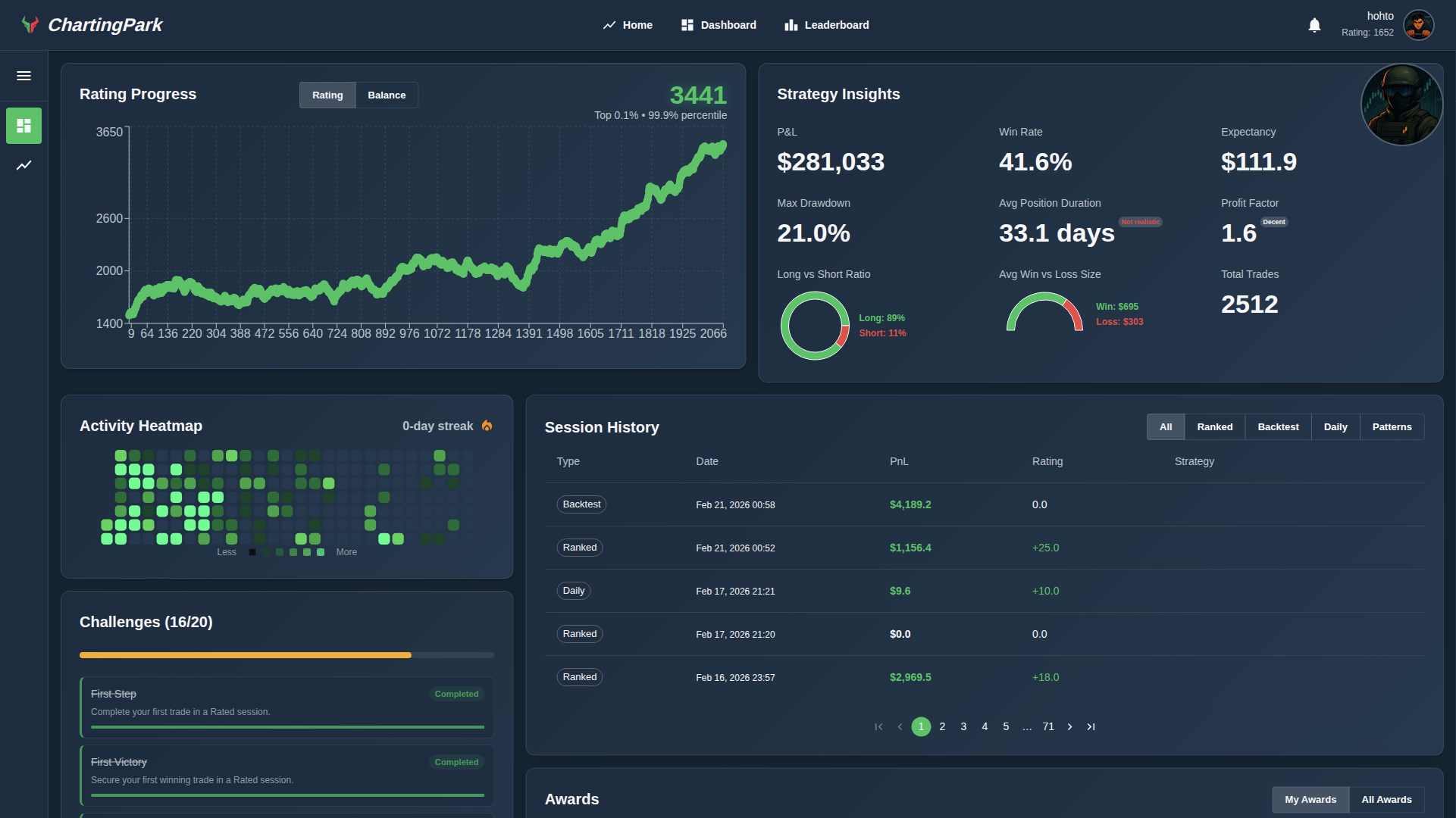 ChartingPark – Trading Simulator screenshot