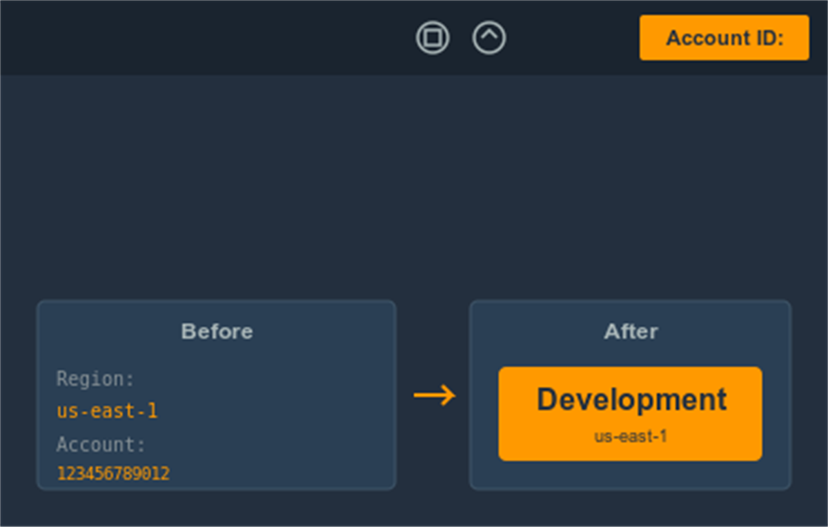 AWS Account Color Overlay