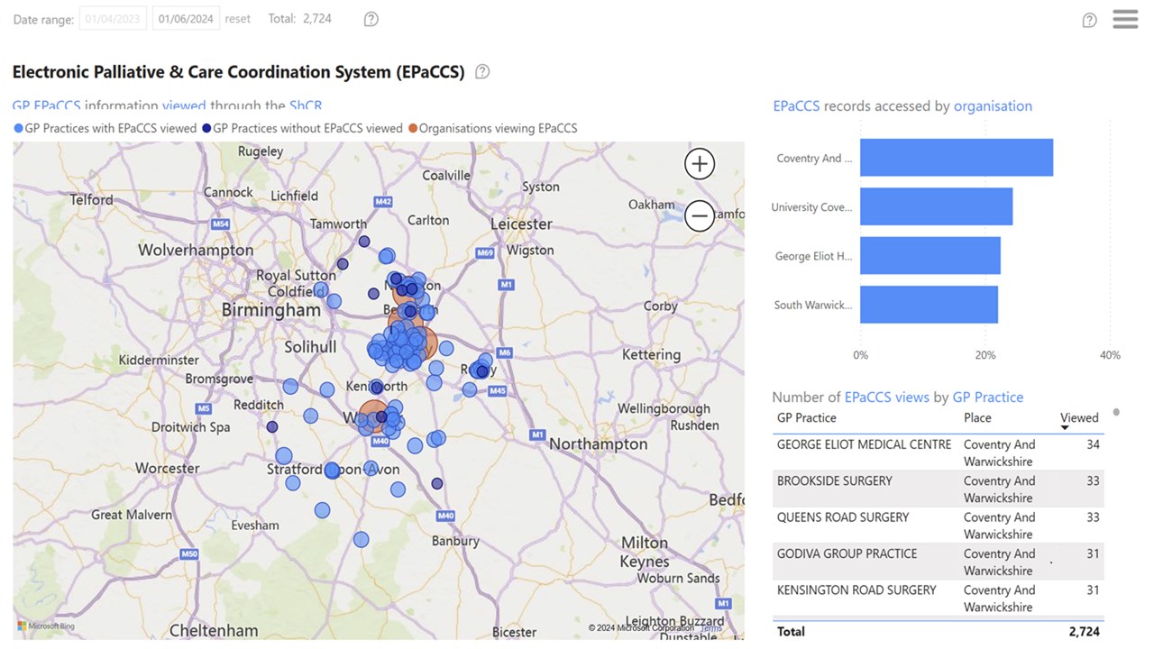 Snapshot 1 of Electronic Healthcare Record Analytics and Audit