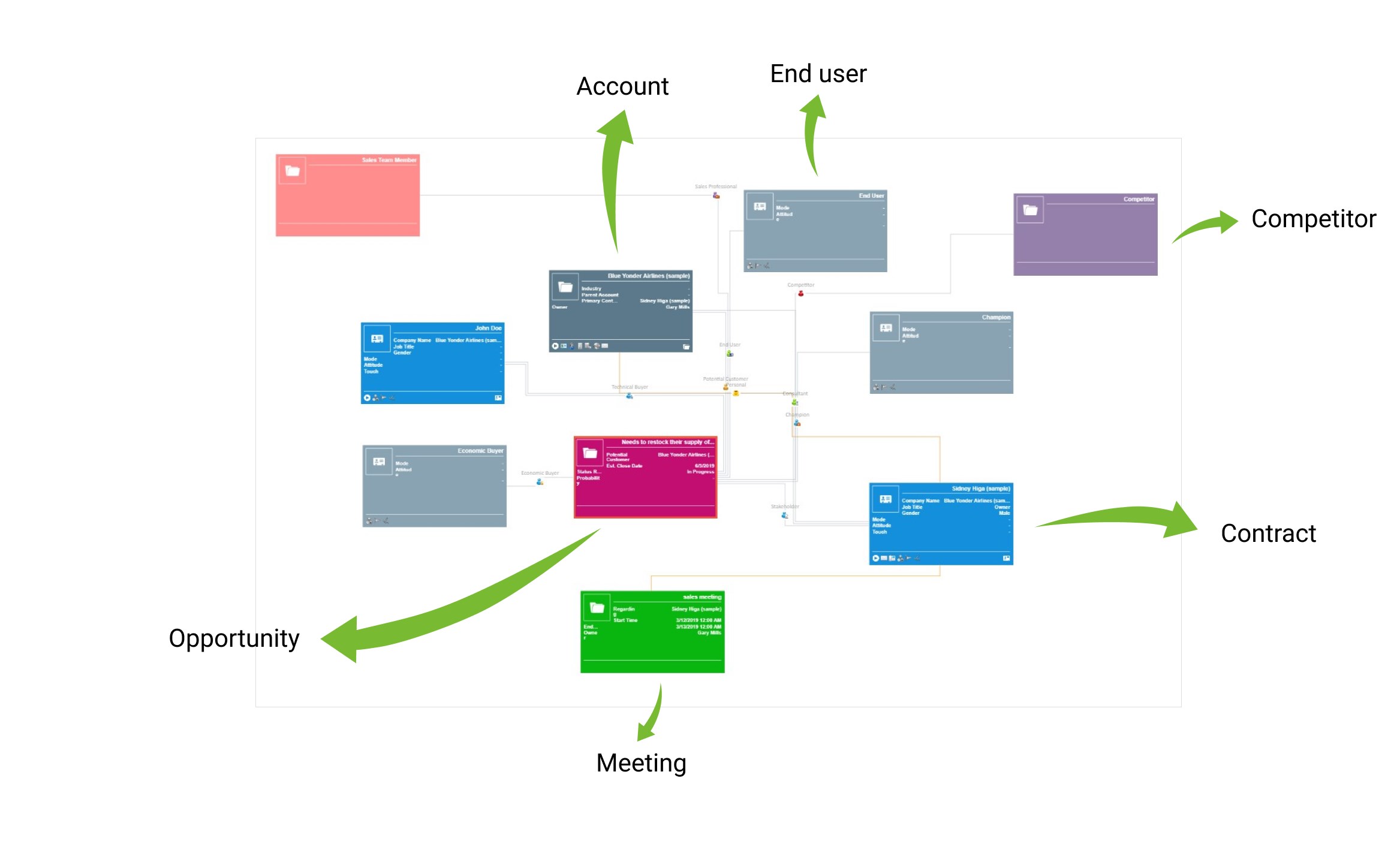 Snapshot 3 of Relationship Charts