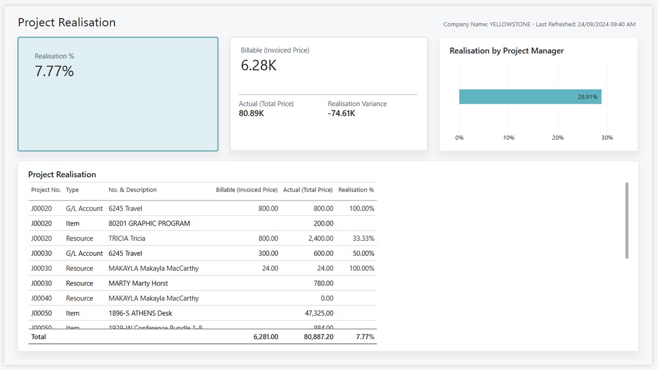 Snapshot 3 of Projects Power BI app for Business Central (for version 25.2)