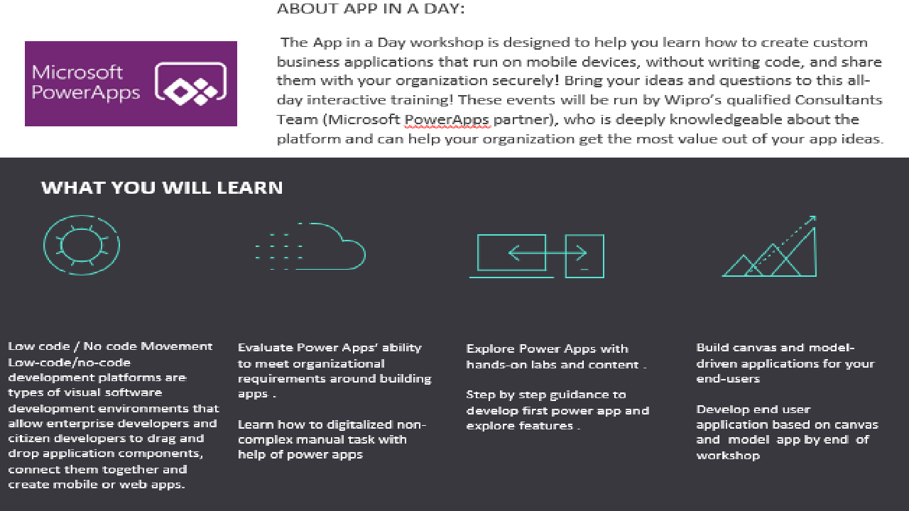 Snapshot 1 of Wipro App in a Day: 6 Hours Workshop