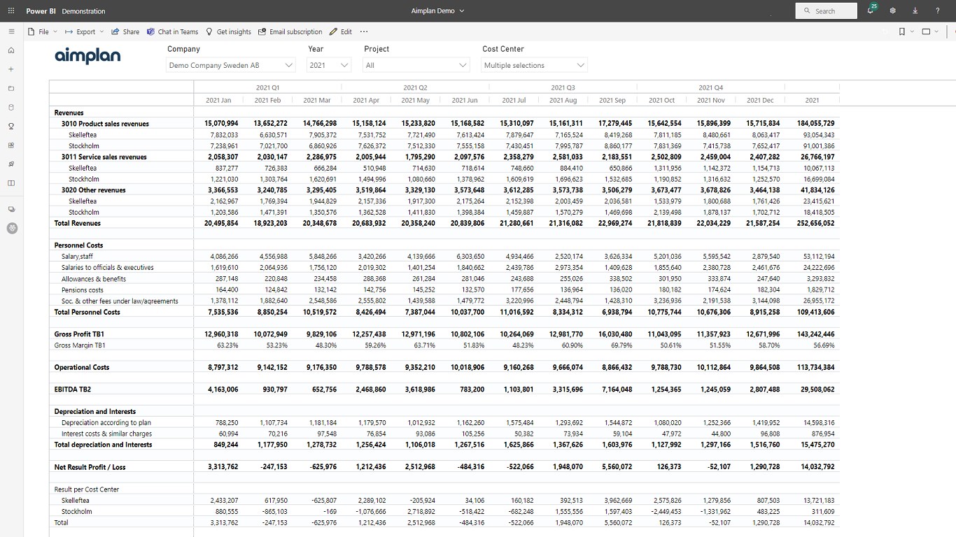 Snapshot 2 of Aimplan Planning and Reporting Visual