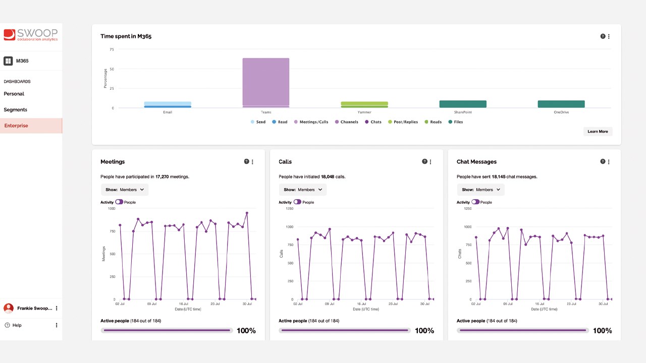 Snapshot 4 of SWOOP Analytics for Microsoft 365