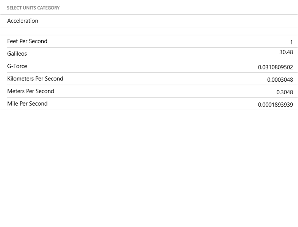 #2. EasyUnitConverter (Windows) 由: Acacus Technologies