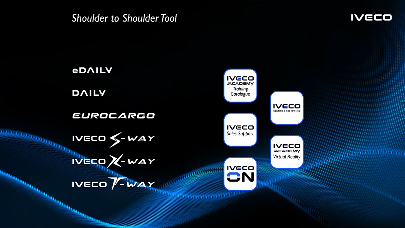 #2. Iveco STST (Windows) Podle: IVECO s.p.a.