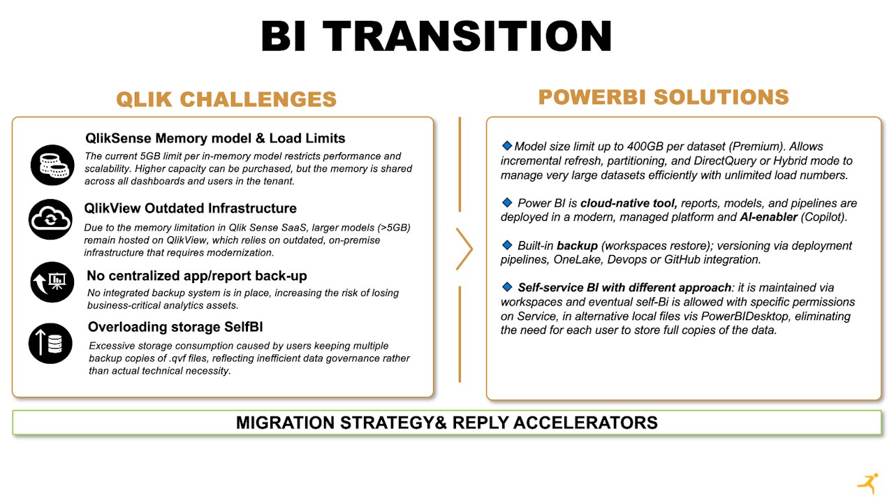 Snapshot 2 of Qlik to Power BI Migration: 12-WK project