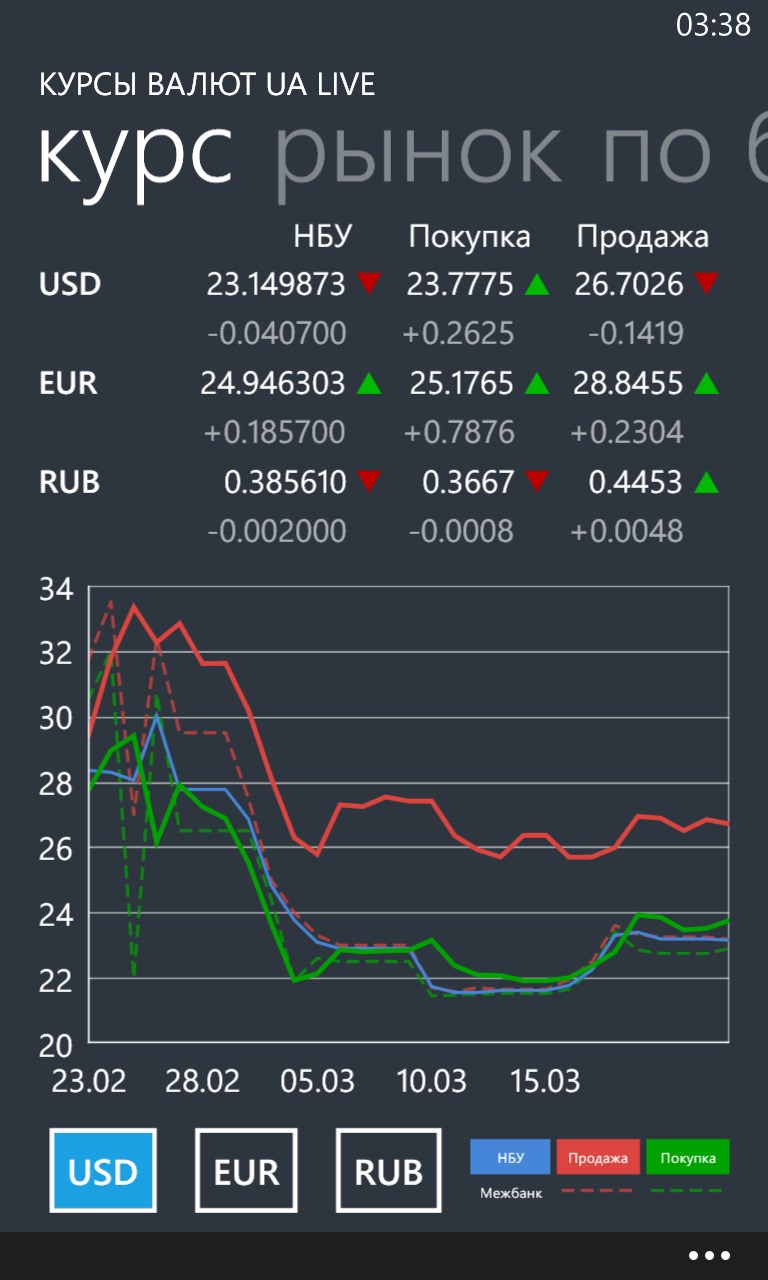 Москве доллар рубл