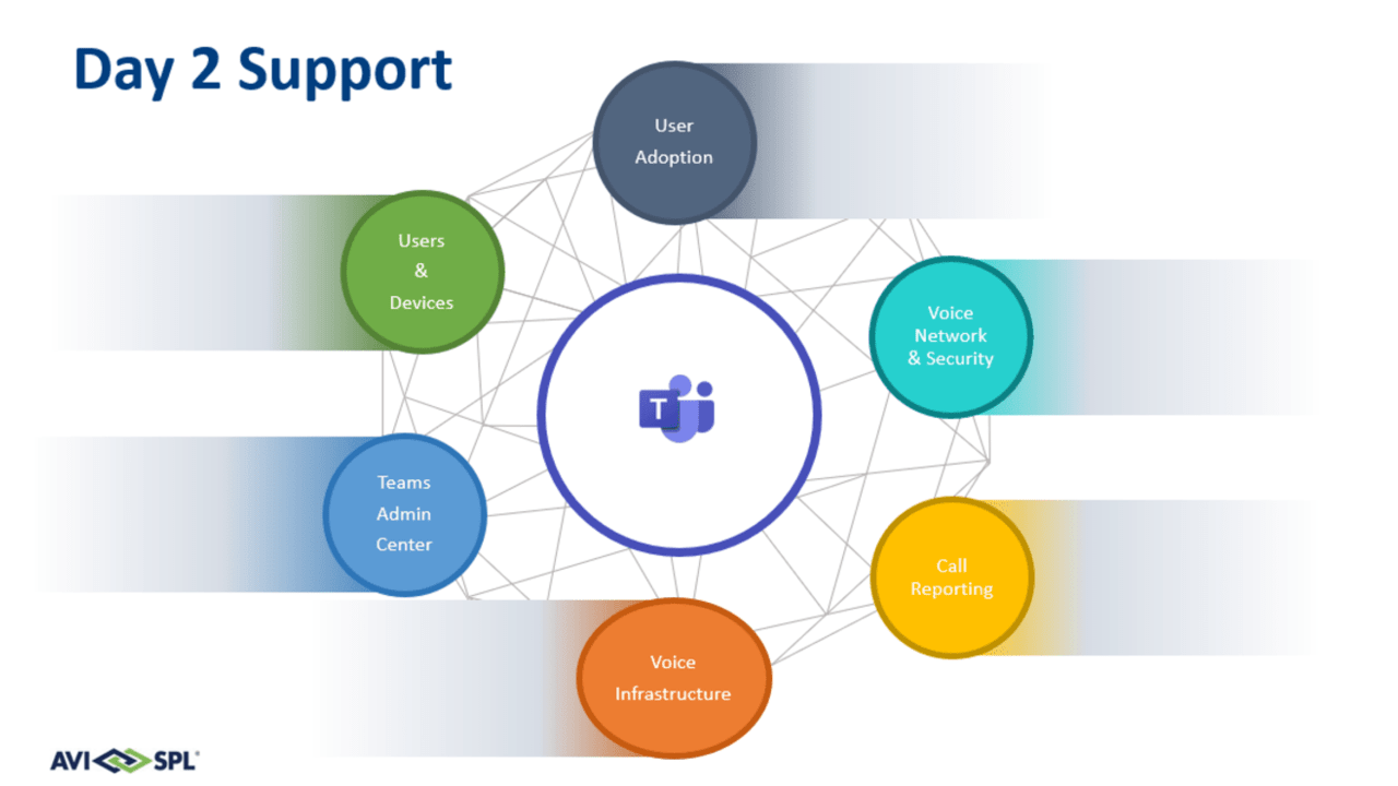 Snapshot 2 of Transform your Converged Communications experience with Microsoft Teams Phone