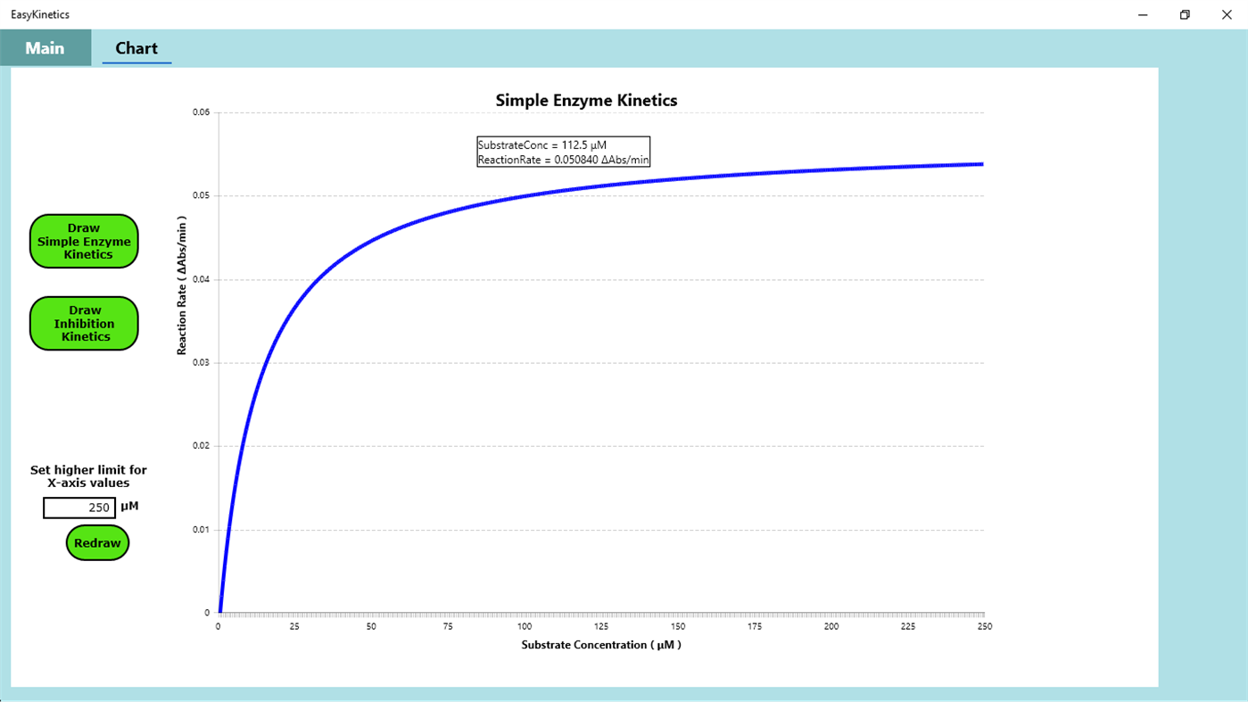 #3. Easy kinetics (Windows) 由: Bioinformatic Gears